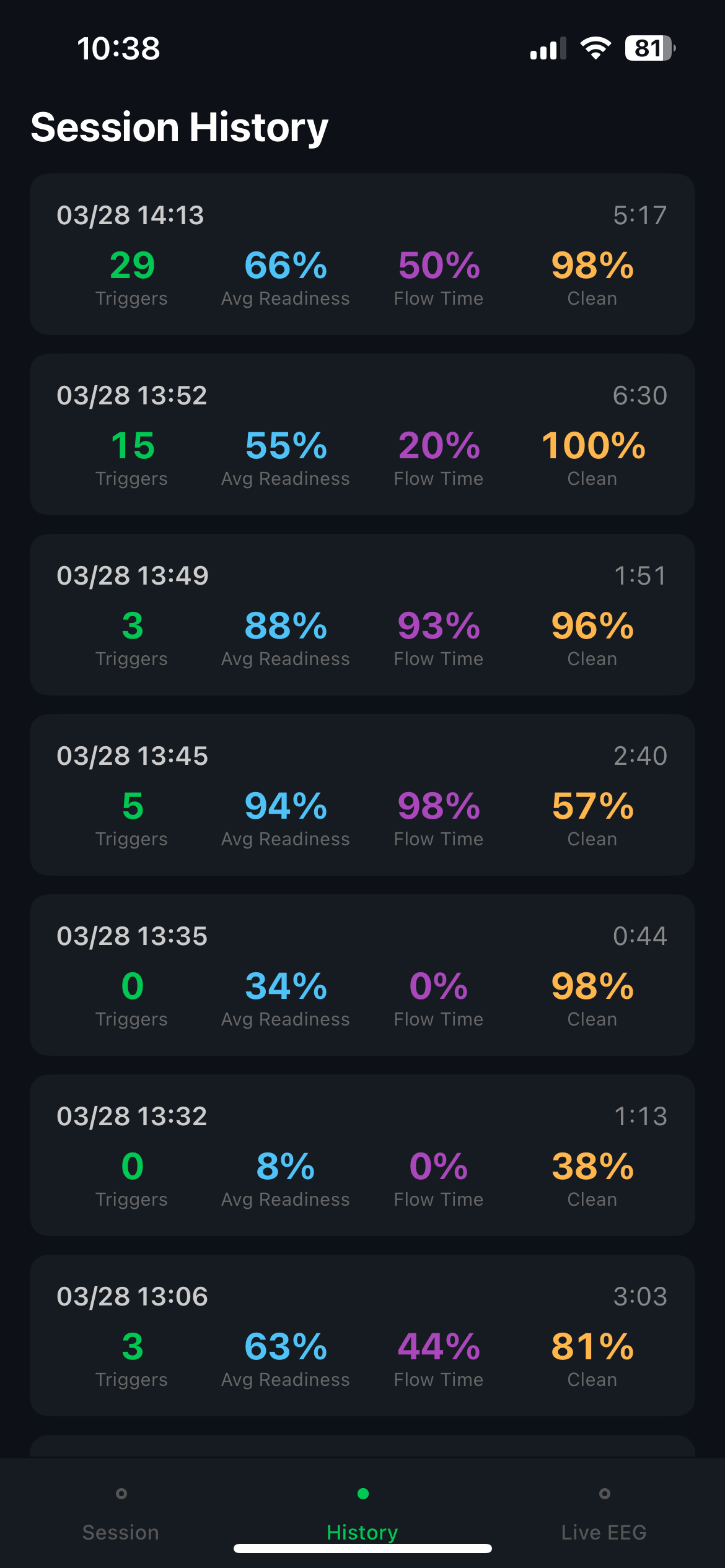 Session history showing past training sessions